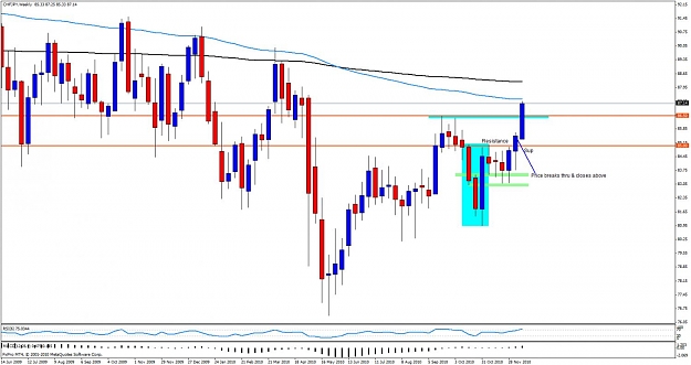 Click to Enlarge

Name: chfjpy14wwa.jpg
Size: 116 KB