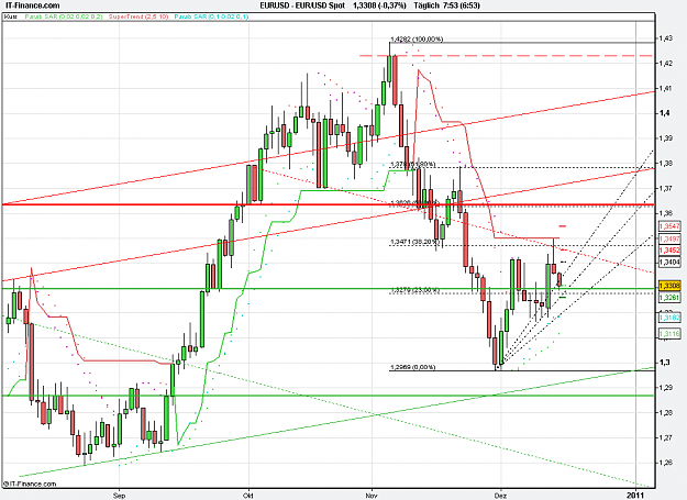 Click to Enlarge

Name: 2010-12-15_07h53_ EURUSD _ Daily _ 1100 x 800 (CandleVolume).PNG
Size: 25 KB