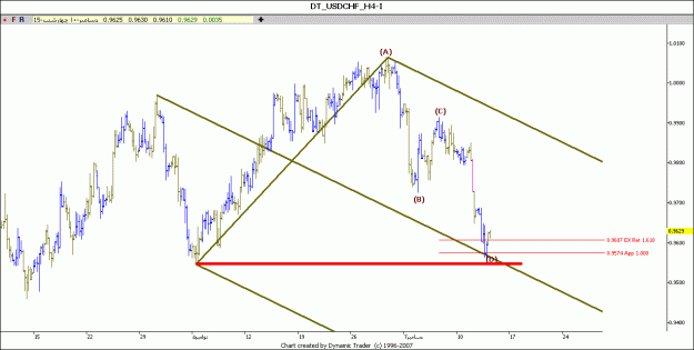 Click to Enlarge

Name: usdchf.gif
Size: 81 KB