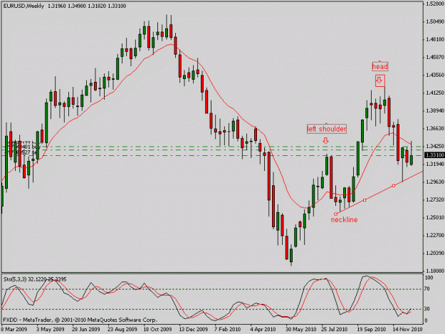 Click to Enlarge

Name: euro head and shoulder setting up.gif
Size: 15 KB