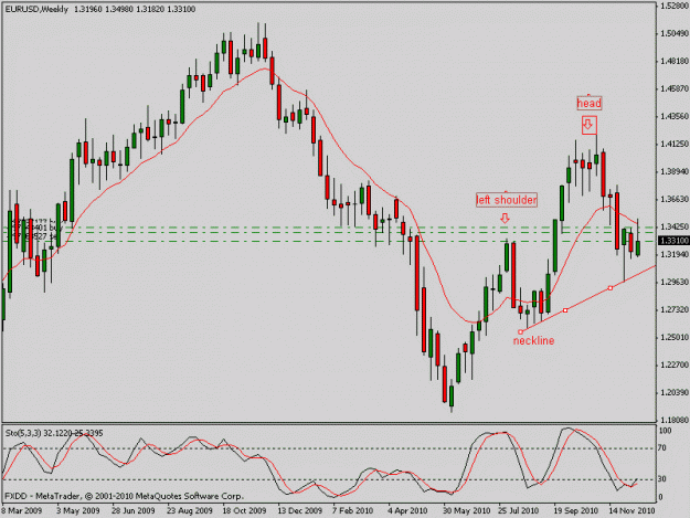 Click to Enlarge

Name: euro head and shoulder setting up.gif
Size: 15 KB