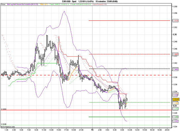 Click to Enlarge

Name: 2010-12-15_09h17_ EURUSD _ 015min _ (1100 x 800).PNG
Size: 29 KB