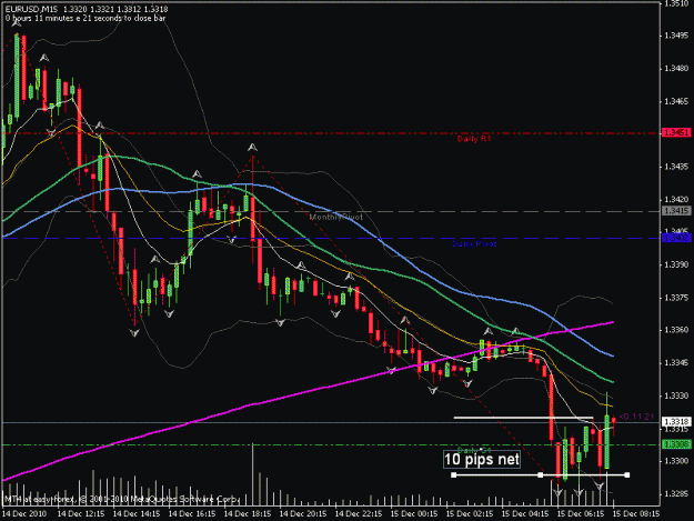 Click to Enlarge

Name: euro15min.gif
Size: 21 KB