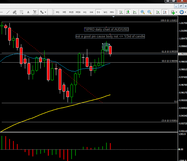 Click to Enlarge

Name: FXpro daily aud chart.png
Size: 25 KB