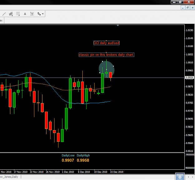 Click to Enlarge

Name: GCI daily aud chart.png
Size: 22 KB