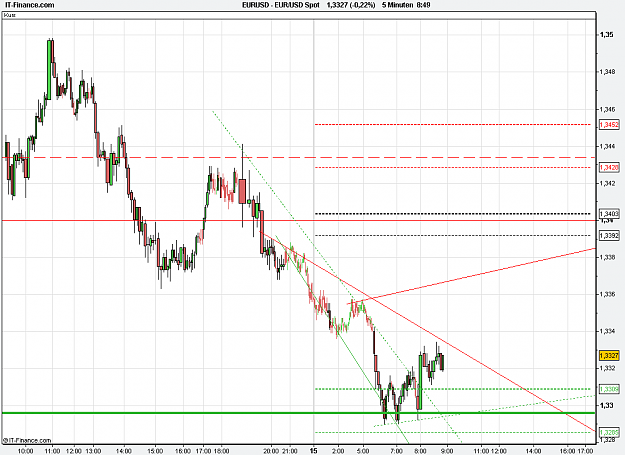 Click to Enlarge

Name: 2010-12-15_09h49_ EURUSD _ min005 _ 1100 x 800 (CandleVolume).PNG
Size: 26 KB