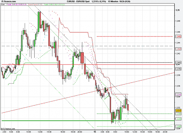 Click to Enlarge

Name: 2010-12-15_10h26_ EURUSD _ min015 _ 1100 x 800 (CandleVolume).PNG
Size: 31 KB