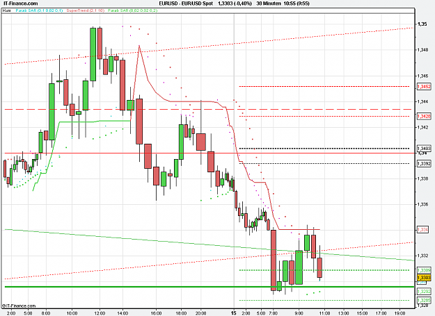 Click to Enlarge

Name: 2010-12-15_10h55_ EURUSD _ min030 _ 1100 x 800 (CandleVolume).PNG
Size: 23 KB