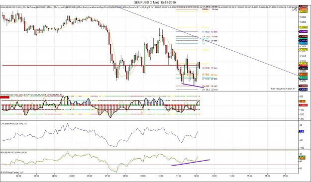 Click to Enlarge

Name: $EURUSD (5 Min)  15-12-2010.jpg
Size: 160 KB
