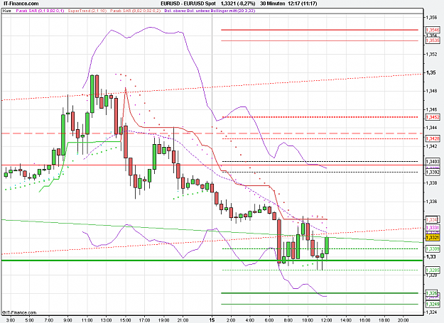 Click to Enlarge

Name: 2010-12-15_12h17_ EURUSD _ min030 _ 1100 x 800 (CandleVolume).PNG
Size: 27 KB