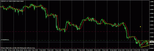Click to Enlarge

Name: usd.chf_bo_exp.gif
Size: 21 KB