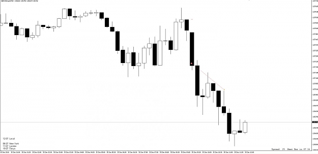 Click to Enlarge

Name: 15.12.2010_gbp.usd.jpg
Size: 56 KB