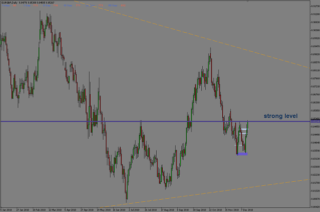 Click to Enlarge

Name: 15.12eurgbp.png
Size: 65 KB