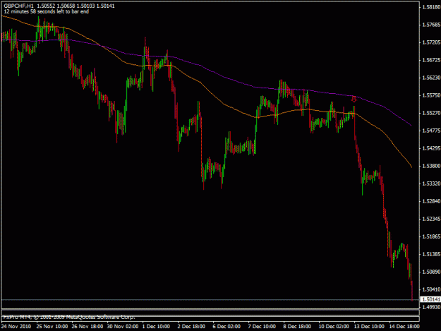 Click to Enlarge

Name: dec_15_2010_gbpchf.gif
Size: 16 KB