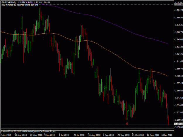 Click to Enlarge

Name: dec_15_2010_gbpchf_a.gif
Size: 18 KB
