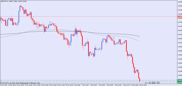 Click to Enlarge

Name: gbpchf 4h.gif
Size: 16 KB