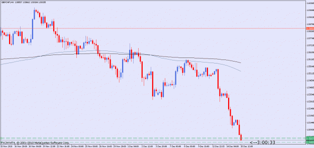 Click to Enlarge

Name: gbpchf 4h.gif
Size: 16 KB