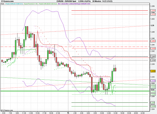 Click to Enlarge

Name: 2010-12-15_14h22_ EURUSD _ min030 _ 1100 x 800 (Candle).PNG
Size: 28 KB