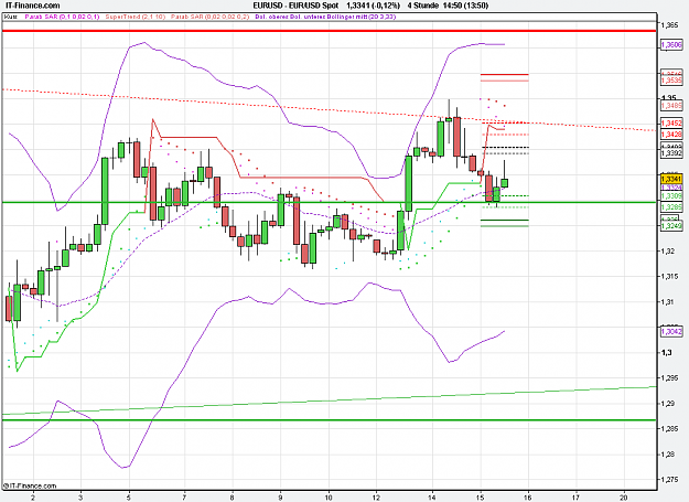 Click to Enlarge

Name: 2010-12-15_14h50_ EURUSD _ min240 _ 1100 x 800 (Candle).PNG
Size: 26 KB