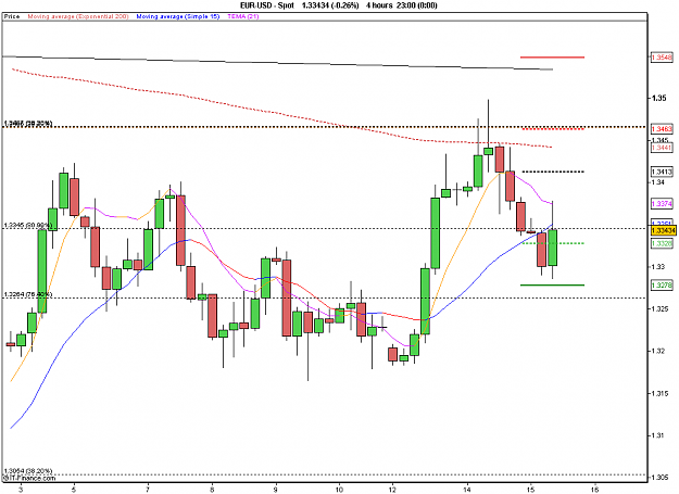 Click to Enlarge

Name: 2010-12-15_14h55_ EURUSD _ min240 _ 1100 x 800 (Candle).PNG
Size: 17 KB