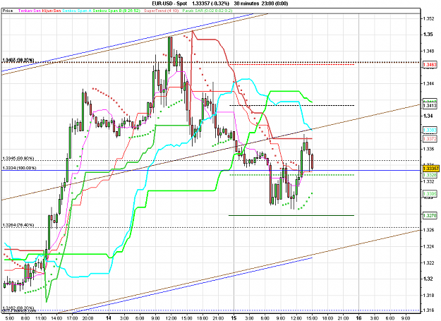 Click to Enlarge

Name: 2010-12-15_15h05_ EURUSD _ min030 _ 1100 x 800 (Candle).PNG
Size: 33 KB