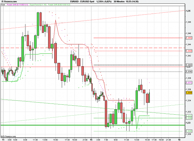Click to Enlarge

Name: 2010-12-15_15h35_ EURUSD _ min030 _ 1100 x 800 (CandleVolume).PNG
Size: 24 KB