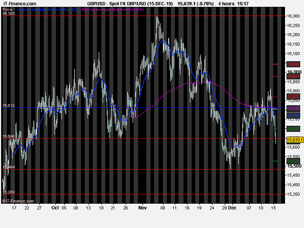 Click to Enlarge

Name: Spot FX GBP_USD (15-DEC-10).png
Size: 19 KB