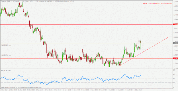 Click to Enlarge

Name: eurnzd.gif
Size: 25 KB
