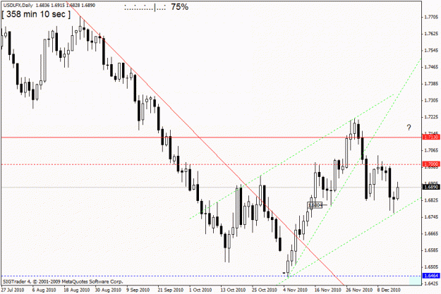 Click to Enlarge

Name: usd-lfx d1 15 dec 10.gif
Size: 19 KB