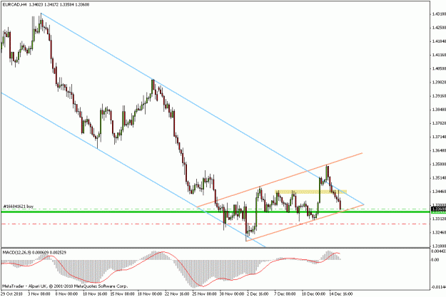 Click to Enlarge

Name: trade 036 eurcad.gif
Size: 17 KB