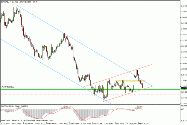 Click to Enlarge

Name: trade 036 eurcad.gif
Size: 17 KB