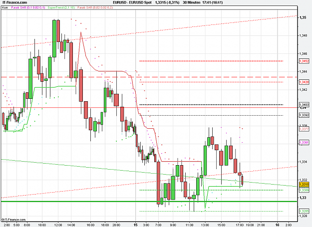 Click to Enlarge

Name: 2010-12-15_17h41_ EURUSD _ min030 _ 1100 x 800 (CandleVolume).PNG
Size: 24 KB
