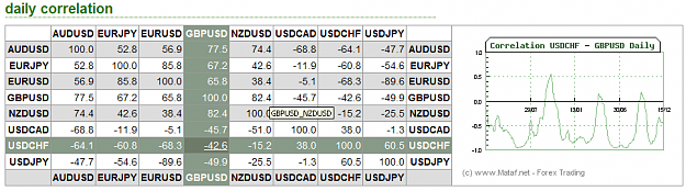 Click to Enlarge

Name: USDCHF-GBPUSD Daily Correlation.PNG
Size: 29 KB