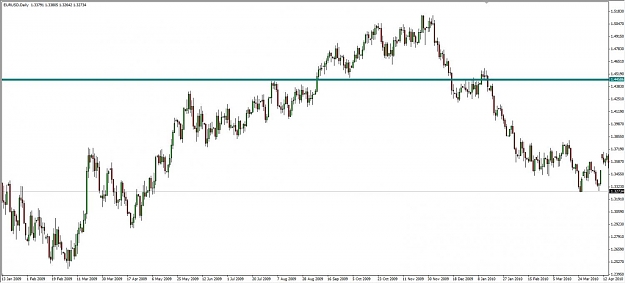 Click to Enlarge

Name: Support and Resistance Zone.jpg
Size: 81 KB