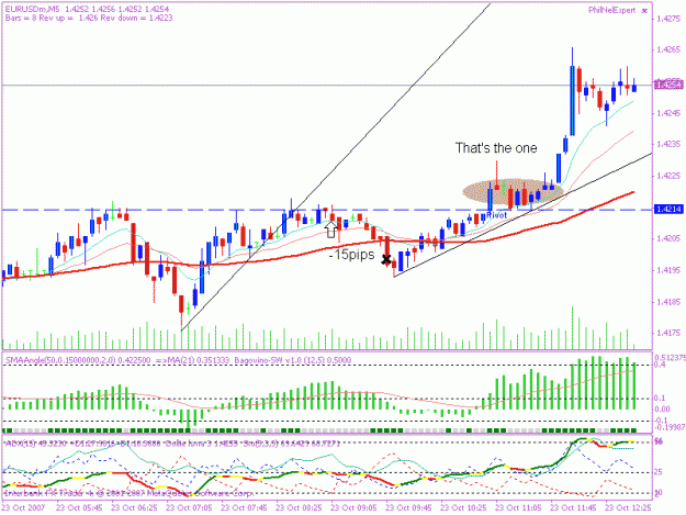 Click to Enlarge

Name: 20071023 5min trade 1 wrong & right.gif
Size: 19 KB