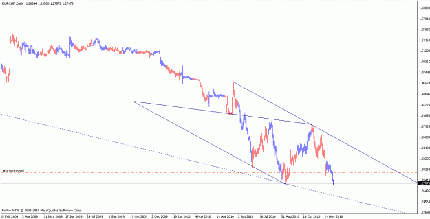 Click to Enlarge

Name: eurchf_101215_d.gif
Size: 14 KB