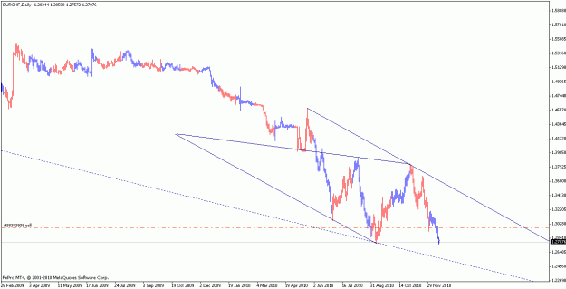 Click to Enlarge

Name: eurchf_101215_d.gif
Size: 14 KB