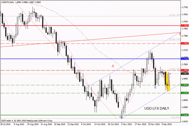 Click to Enlarge

Name: usd-lfx d1 15-12-10.gif
Size: 22 KB