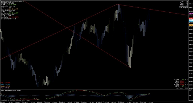 Click to Enlarge

Name: nzdusd_monthly_diamond_for_real_12162010.jpg
Size: 92 KB