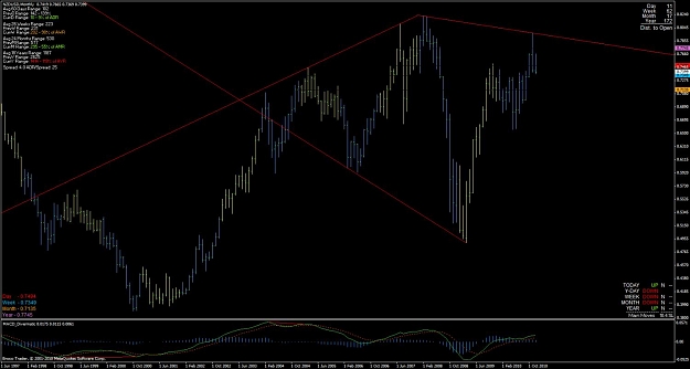 Click to Enlarge

Name: nzdusd_monthly_diamond_for_real_12162010.jpg
Size: 92 KB