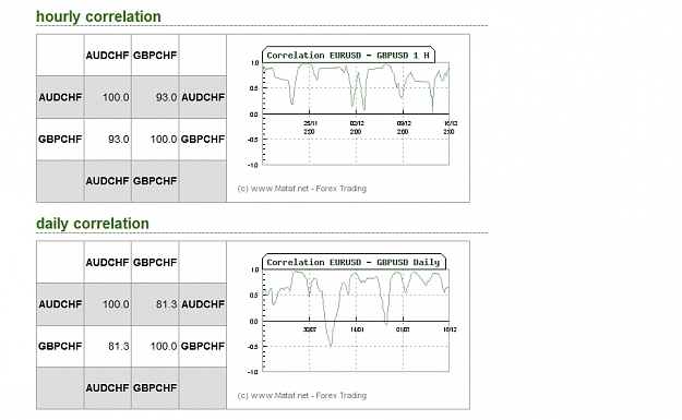 Click to Enlarge

Name: corr audchf_gbpchf.jpg
Size: 161 KB