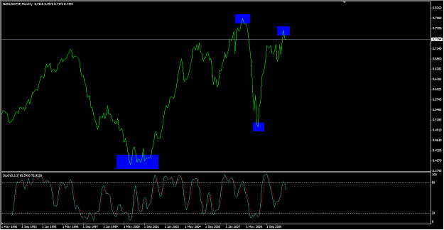 Click to Enlarge

Name: nzdusd monthly.png
Size: 26 KB