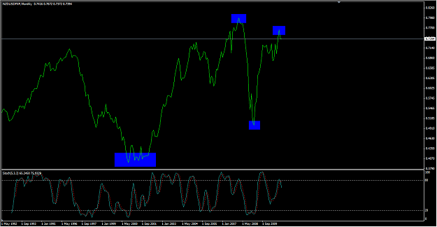 Click to Enlarge

Name: nzdusd monthly.png
Size: 26 KB