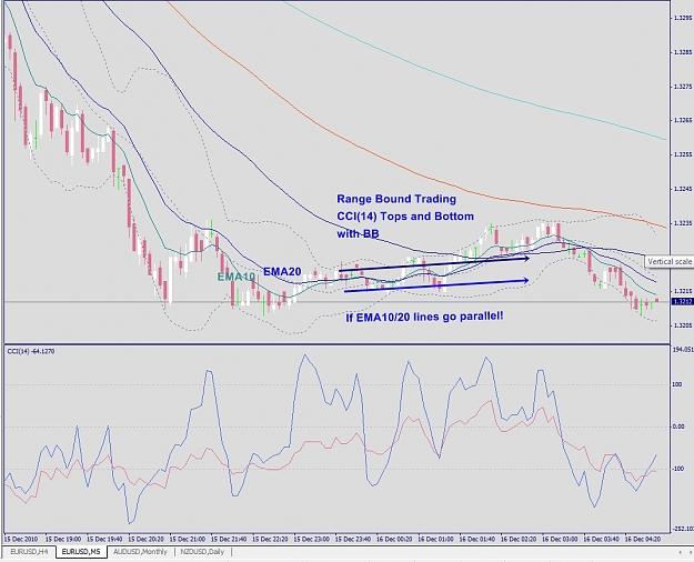 Click to Enlarge

Name: Range Bound Trading.jpg
Size: 361 KB