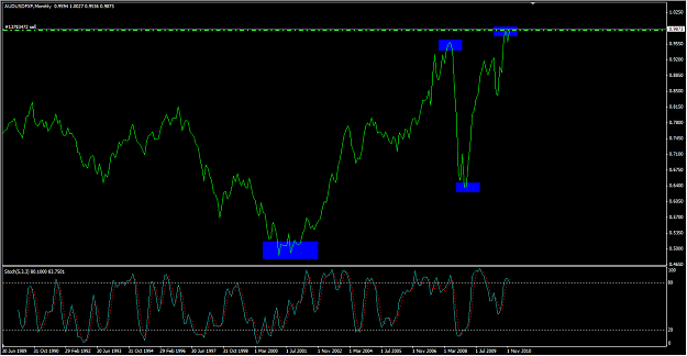 Click to Enlarge

Name: audusd monthly.png
Size: 29 KB