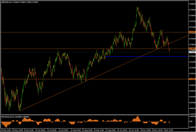 Click to Enlarge

Name: 2010-12-16_NZDUSD.png
Size: 45 KB