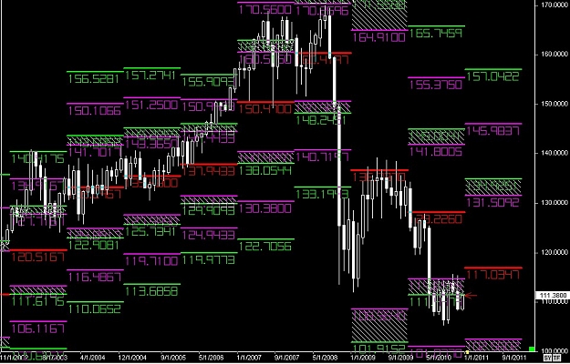 Click to Enlarge

Name: S & L  LEVELS 05 Dec. 16, 2010 03.39.jpg
Size: 152 KB