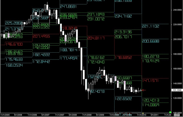 Click to Enlarge

Name: S & L  LEVELS 06 Dec. 16, 2010 03.52.jpg
Size: 140 KB