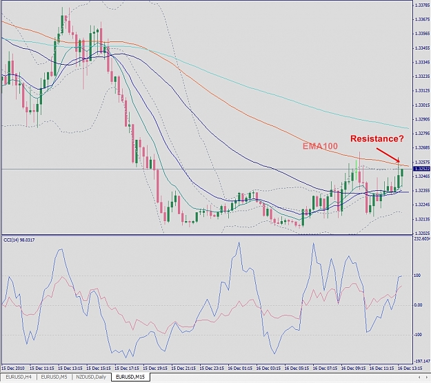 Click to Enlarge

Name: EURUSD, M15, 2010 December 16.jpg
Size: 334 KB