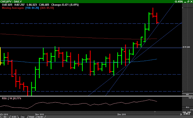 Click to Enlarge

Name: CHF%2FJPY--DAILY 12-15-10.png
Size: 12 KB